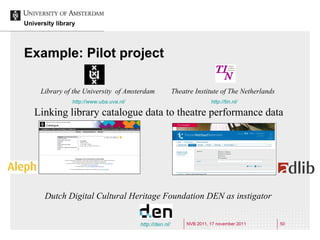Example: Pilot project Linking library catalogue data to theatre performance data Dutch Digital Cultural Heritage Foundati...