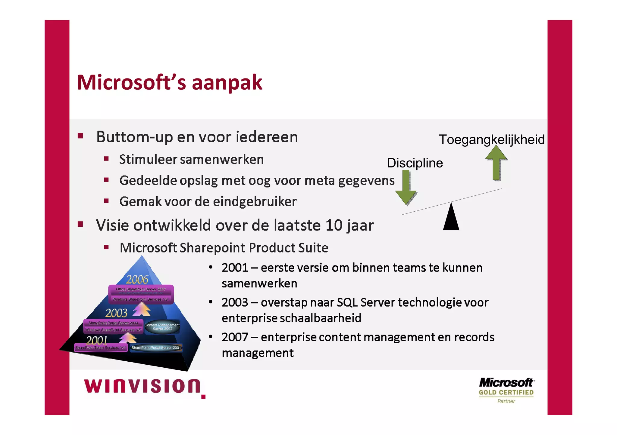 SharePoint Digitale Documentenhuishouding NVBA