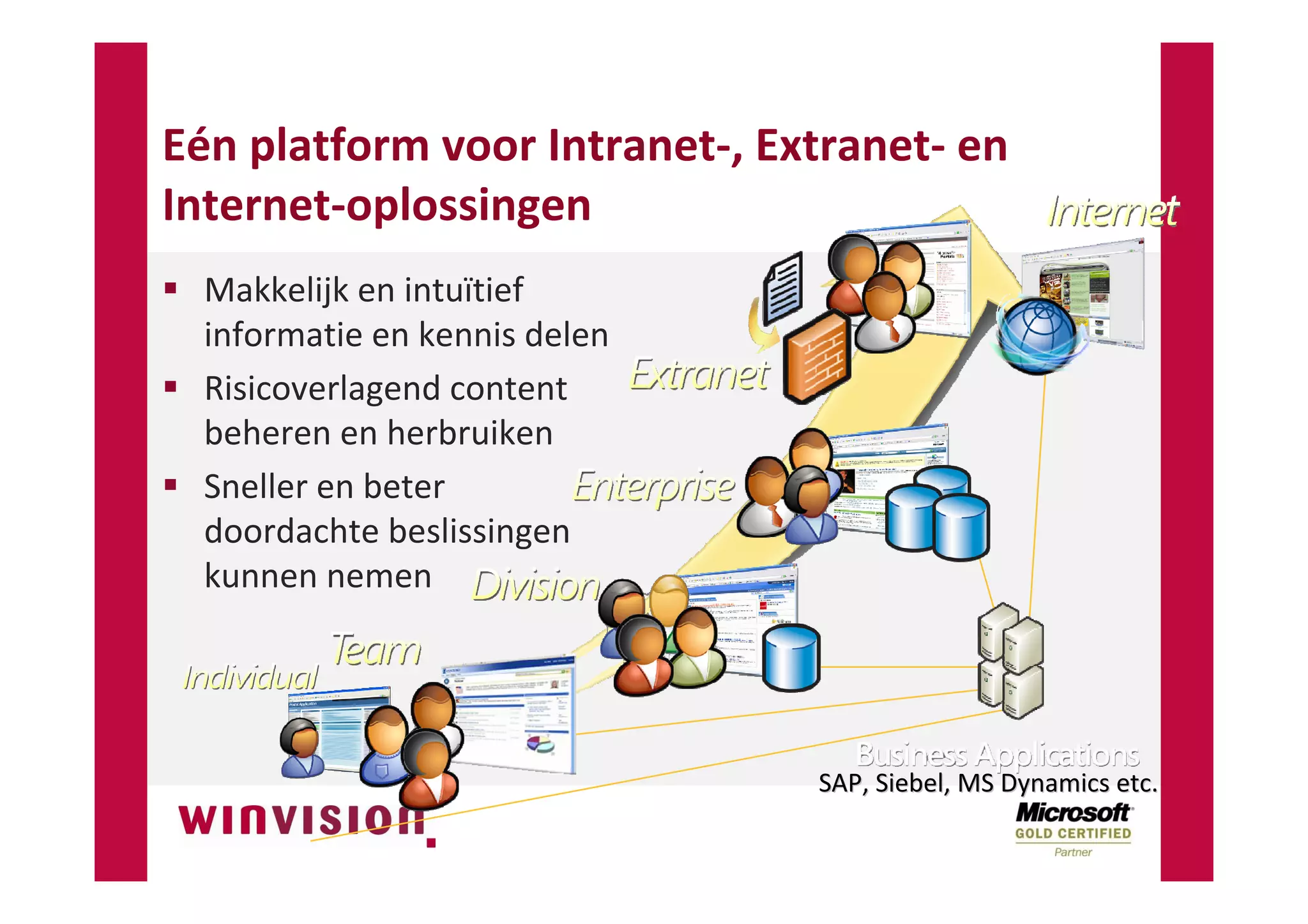 SharePoint Digitale Documentenhuishouding NVBA