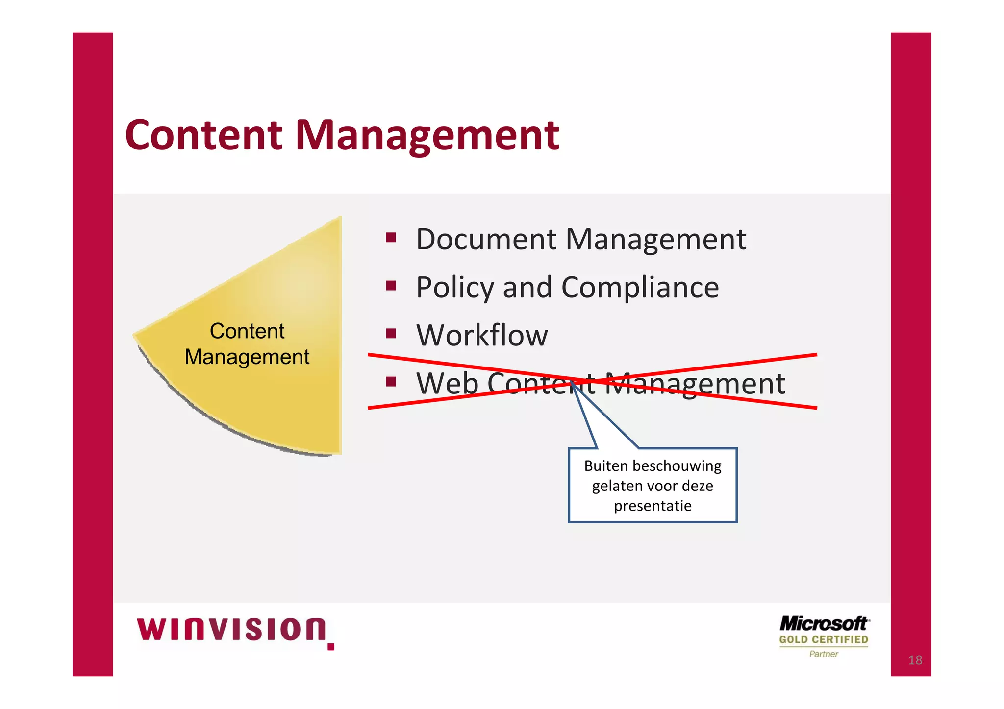 SharePoint Digitale Documentenhuishouding NVBA