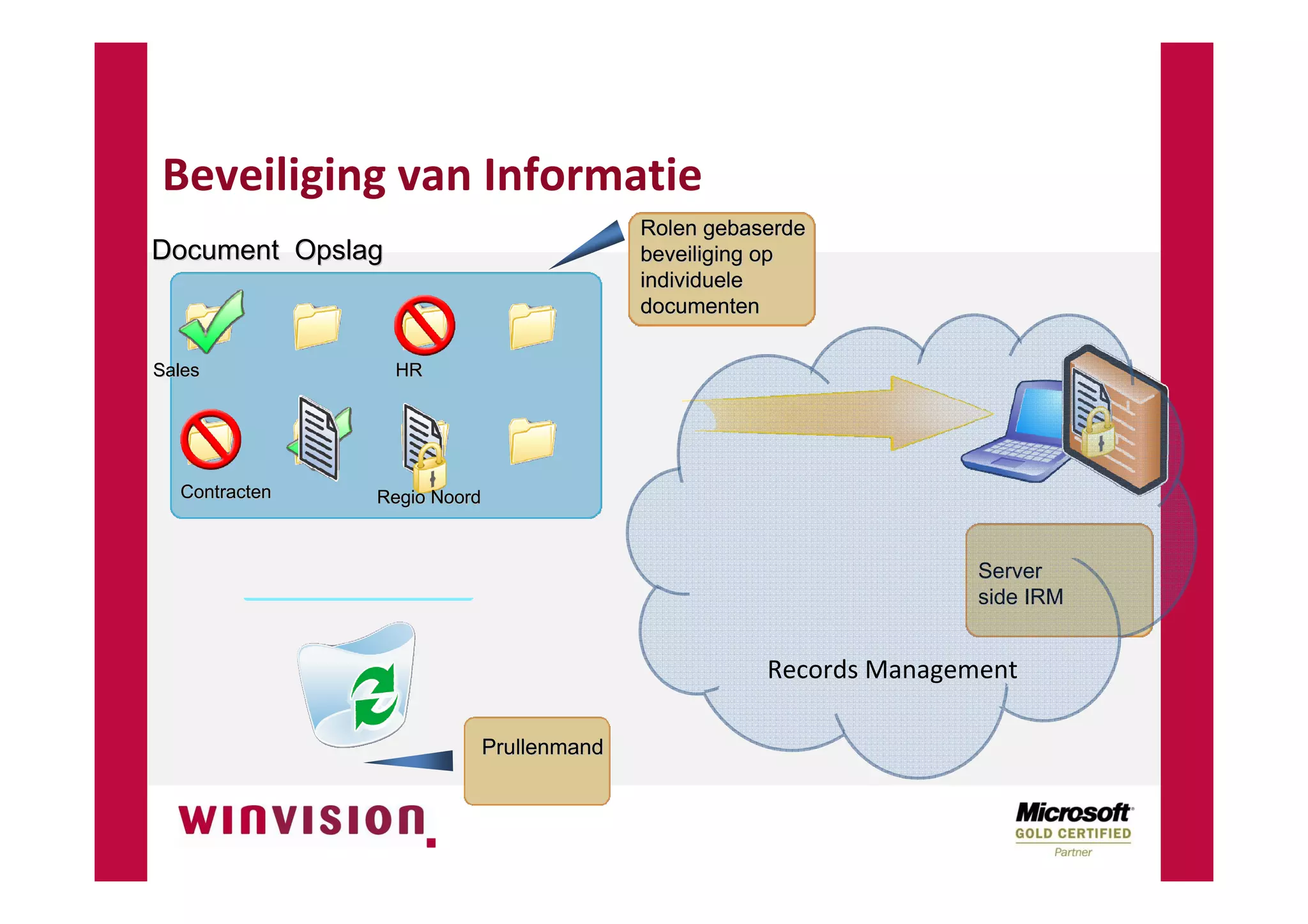 SharePoint Digitale Documentenhuishouding NVBA