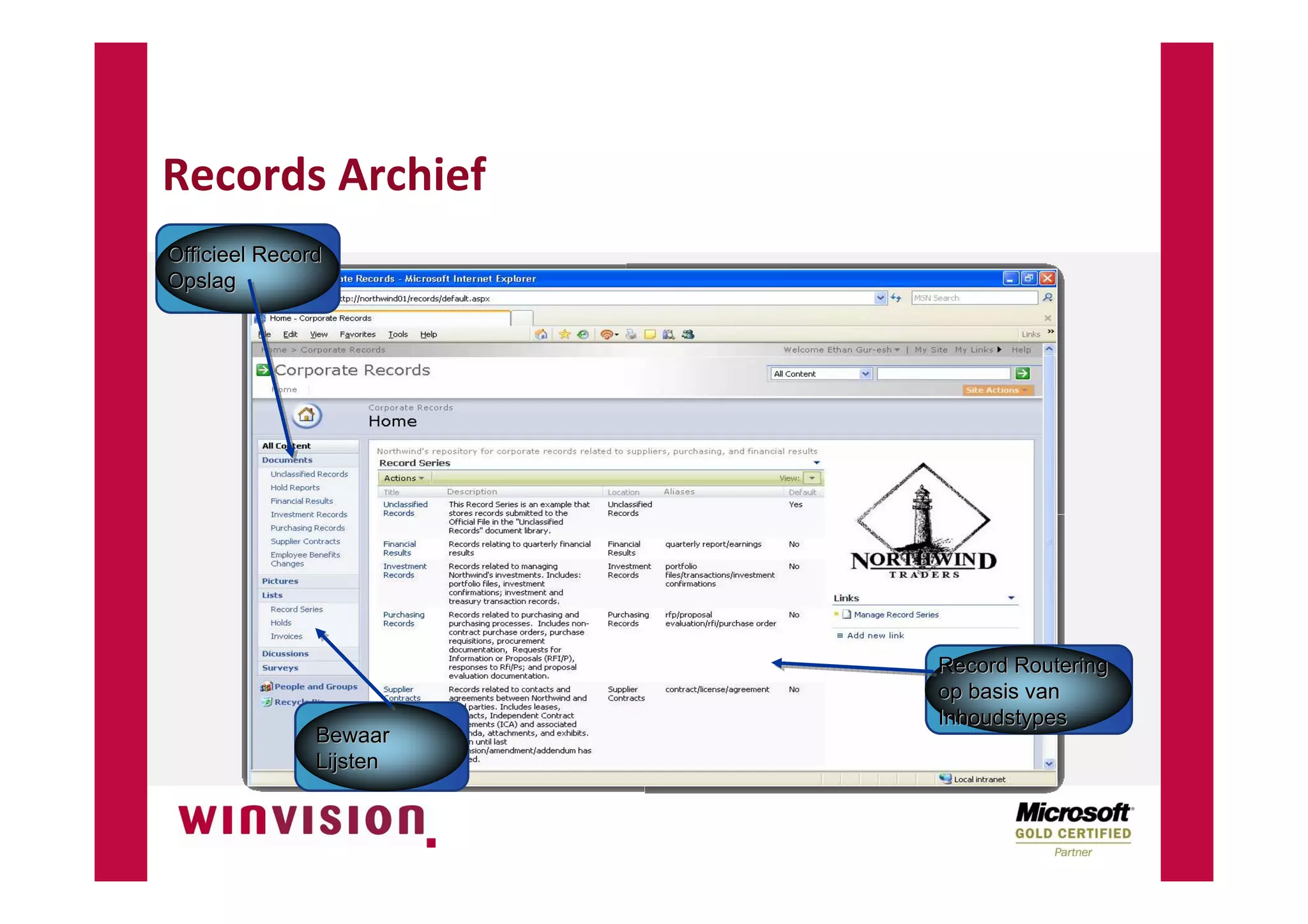 SharePoint Digitale Documentenhuishouding NVBA