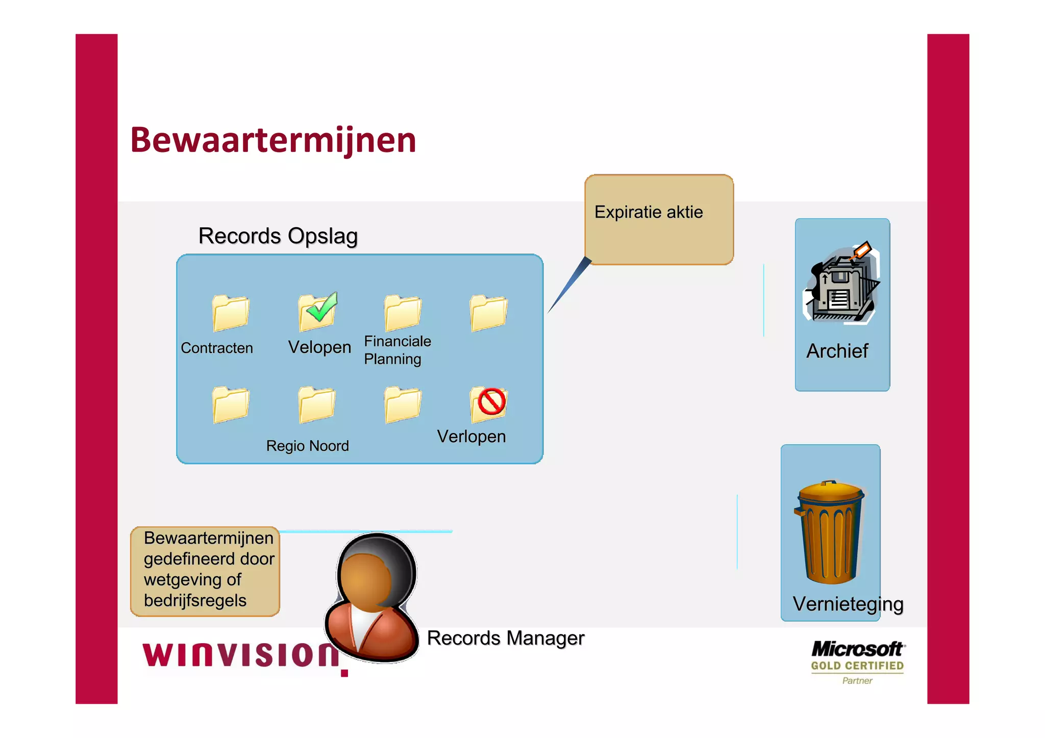 SharePoint Digitale Documentenhuishouding NVBA
