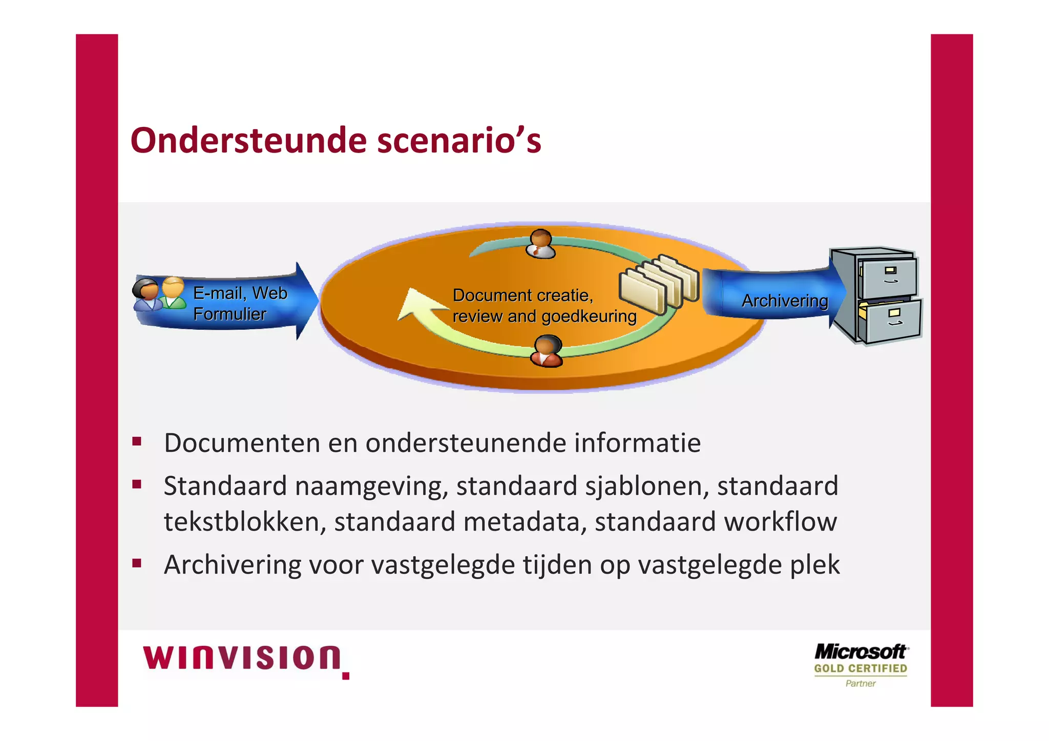 SharePoint Digitale Documentenhuishouding NVBA