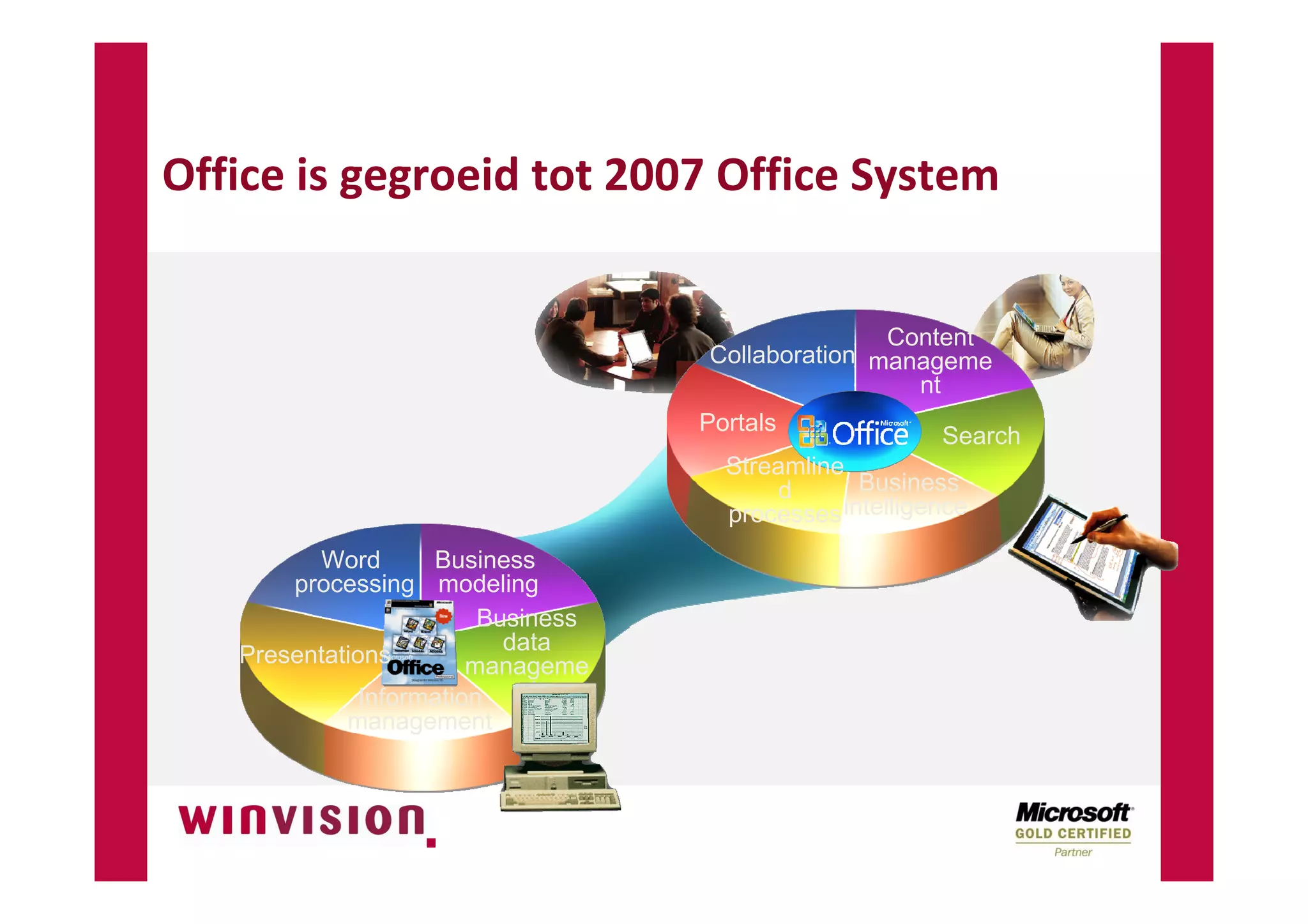 SharePoint Digitale Documentenhuishouding NVBA