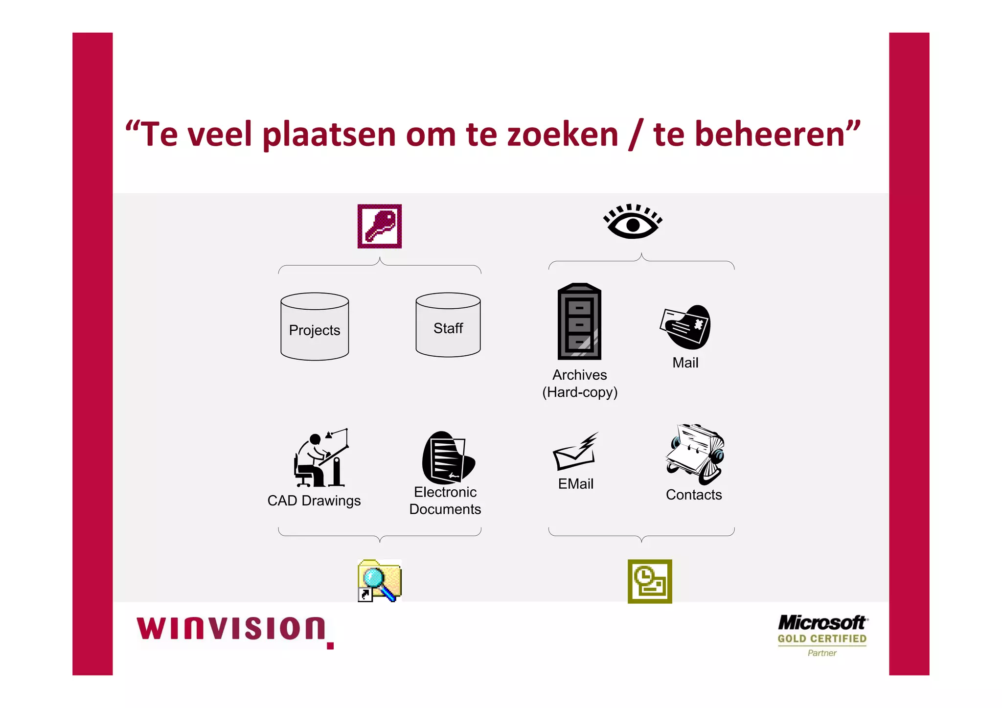 SharePoint Digitale Documentenhuishouding NVBA