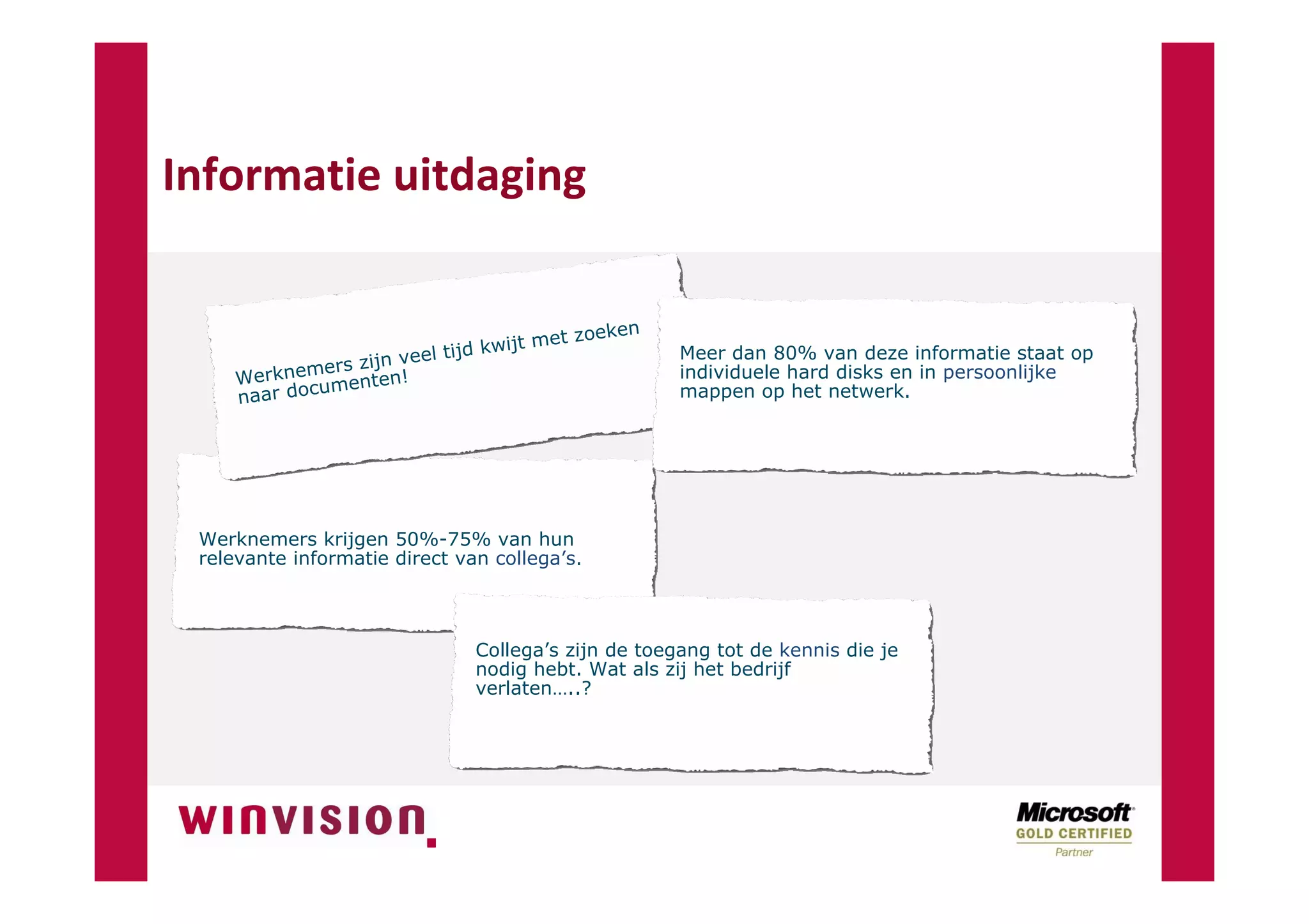 SharePoint Digitale Documentenhuishouding NVBA