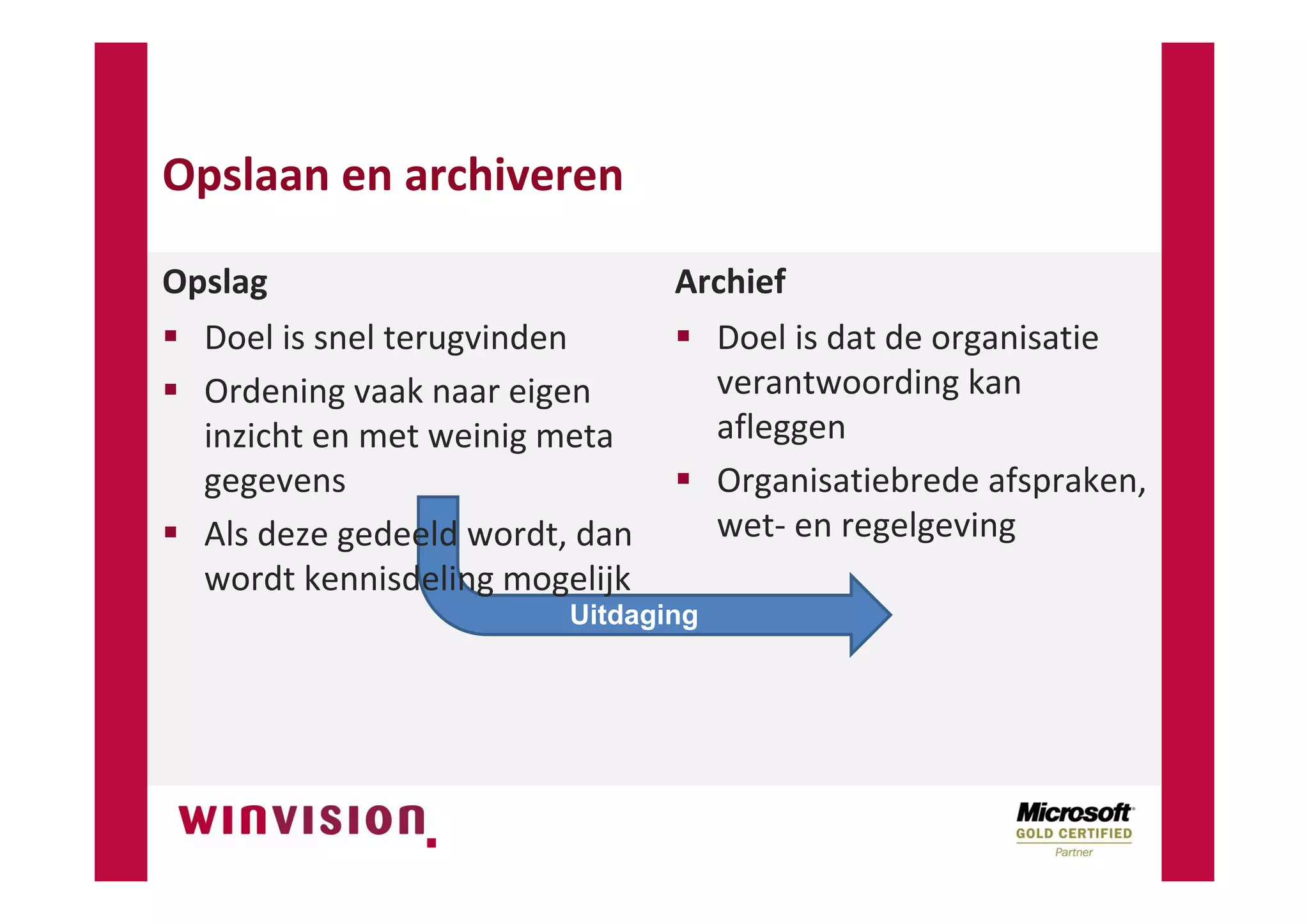 SharePoint Digitale Documentenhuishouding NVBA