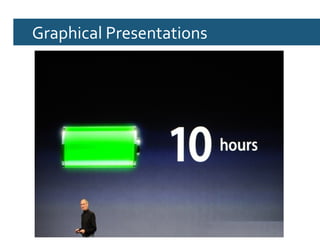 Graphical Presentations
 