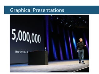 Graphical Presentations
 