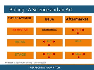 Pricing : A Science and an Art
    TYPE OF INVESTOR
                                                     Issue      Aftermarket

          INSTITUTION                             UNDERWRITE        BUY


              RETAIL                                      BUY       HOLD




                                                          BUY       SELL
             STAGS

The Secrets of Superb Public Speaking – John Miers 2009


                               - PERFECTING YOUR PITCH -
 