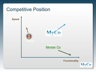Competitive Position
  Speed




          Comp
                  Comp




                         Functionality


                                         7
 