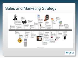 Sales and Marketing Strategy

 Pricing strategy

      Target markets

             Channels or partners

                    Current funnel


                                     8
 