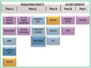 National Vector Born Disease Control Programme:- Newer Concepts.