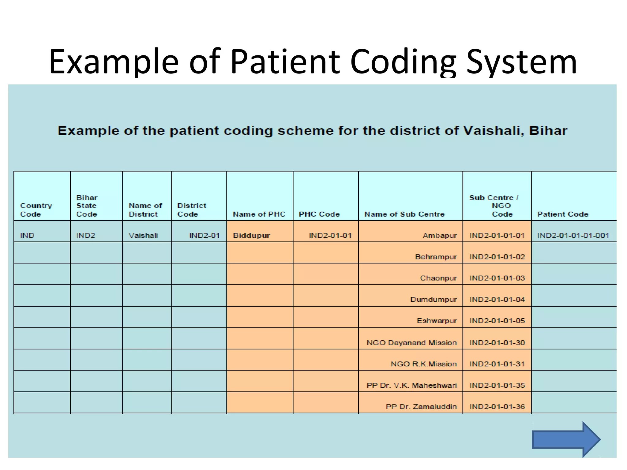 Example of Patient Coding System
 