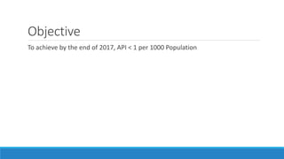 Objective
To achieve by the end of 2017, API < 1 per 1000 Population
 