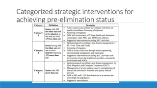 Categorized strategic interventions for
achieving pre-elimination status
 