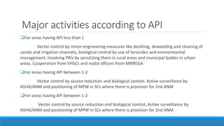Major activities according to API
For areas having API less than 1
Vector control by minor engineering measures like desilting, deweeding and cleaning of
canals and irrigation channels, biological control by use of larvicides and environmental
management. Involving PRIs by sensitizing them in rural areas and municipal bodies in urban
areas. Cooperation from VHSCs and nodal officers from MNREGA
For areas having API between 1-2
Vector control by source reduction and biological control. Active surveillance by
ASHA/ANM and positioning of MPW in SCs where there is provision for 2nd ANM
For areas having API between 1-2
Vector control by source reduction and biological control, Active surveillance by
ASHA/ANM and positioning of MPW in SCs where there is provision for 2nd ANM
 