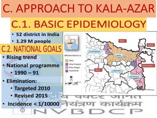 National vector borne disease control programme | PPTX