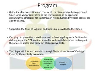 National Vector Borne Disease Control Programme | PPTX