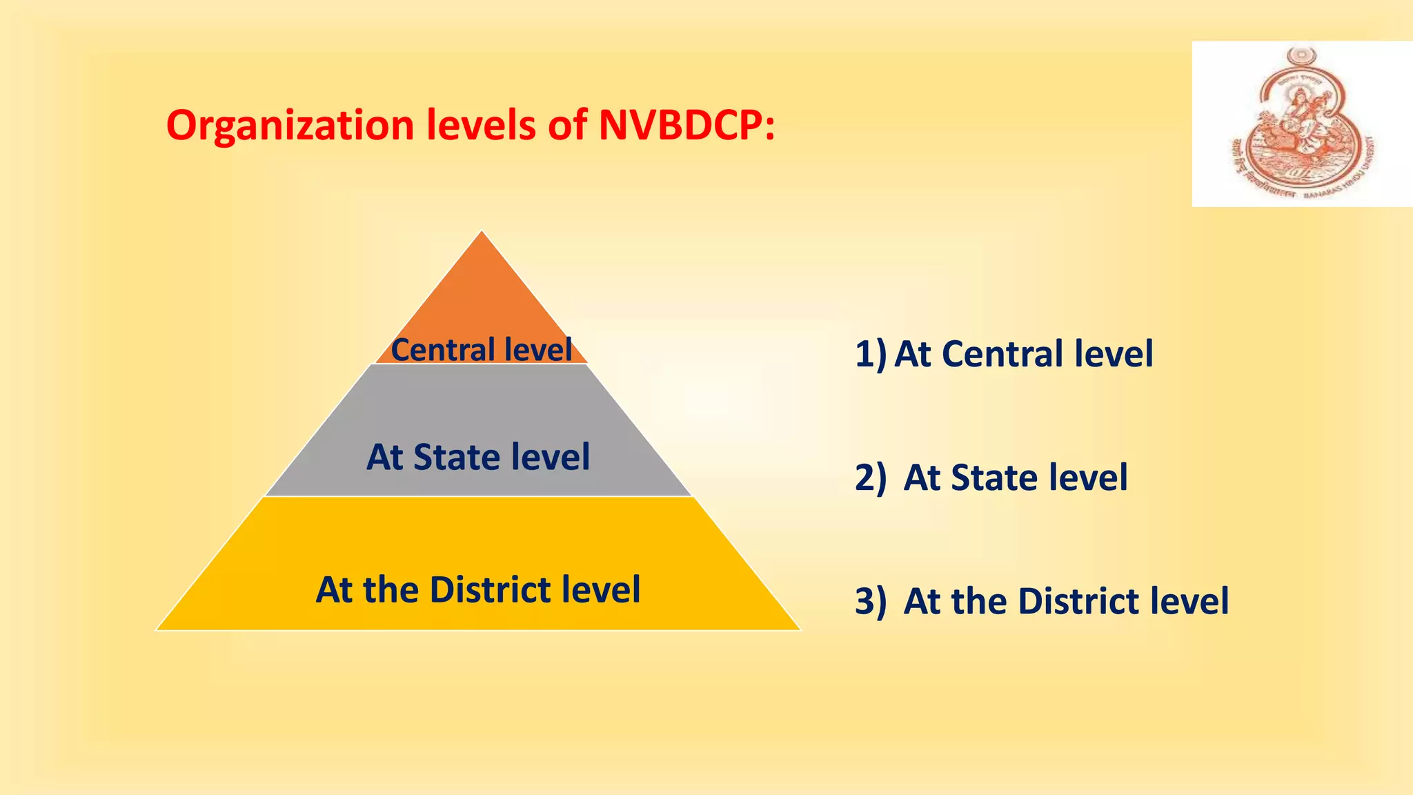 1)At Central level
2) At State level
3) At the District level
Organization levels of NVBDCP:
Central level
At State level
At the District level
 