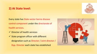 Every state has State vector borne disease
control component under the directorate of
health services.
 Director of healt...