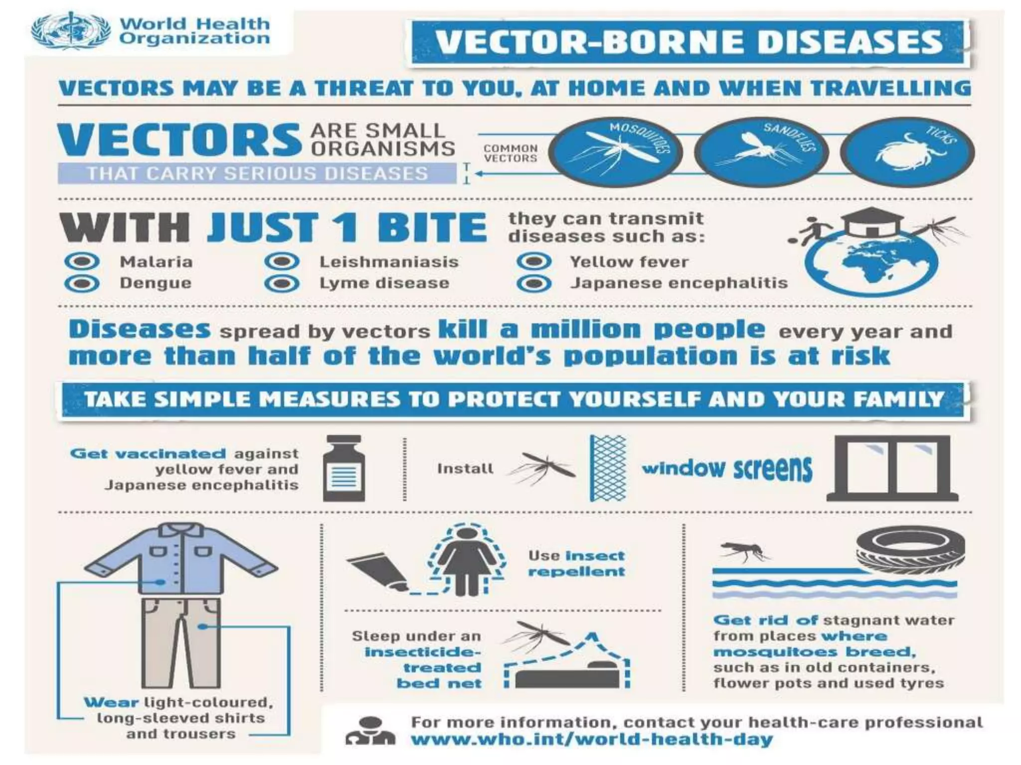 National Vector Borne Disease Control Programme | PPTX