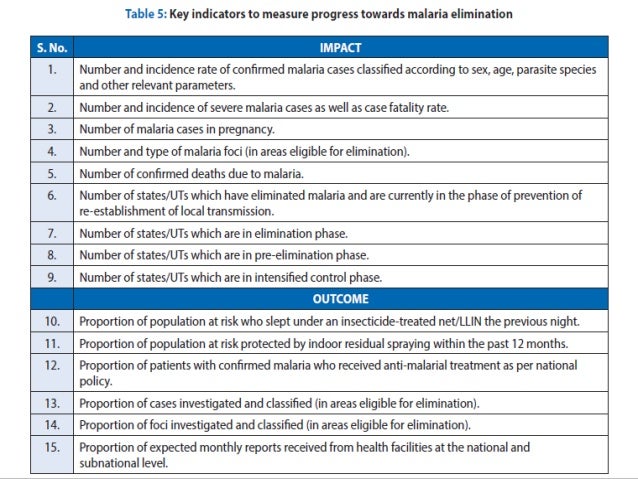 National Vector Borne Disease Control Programme