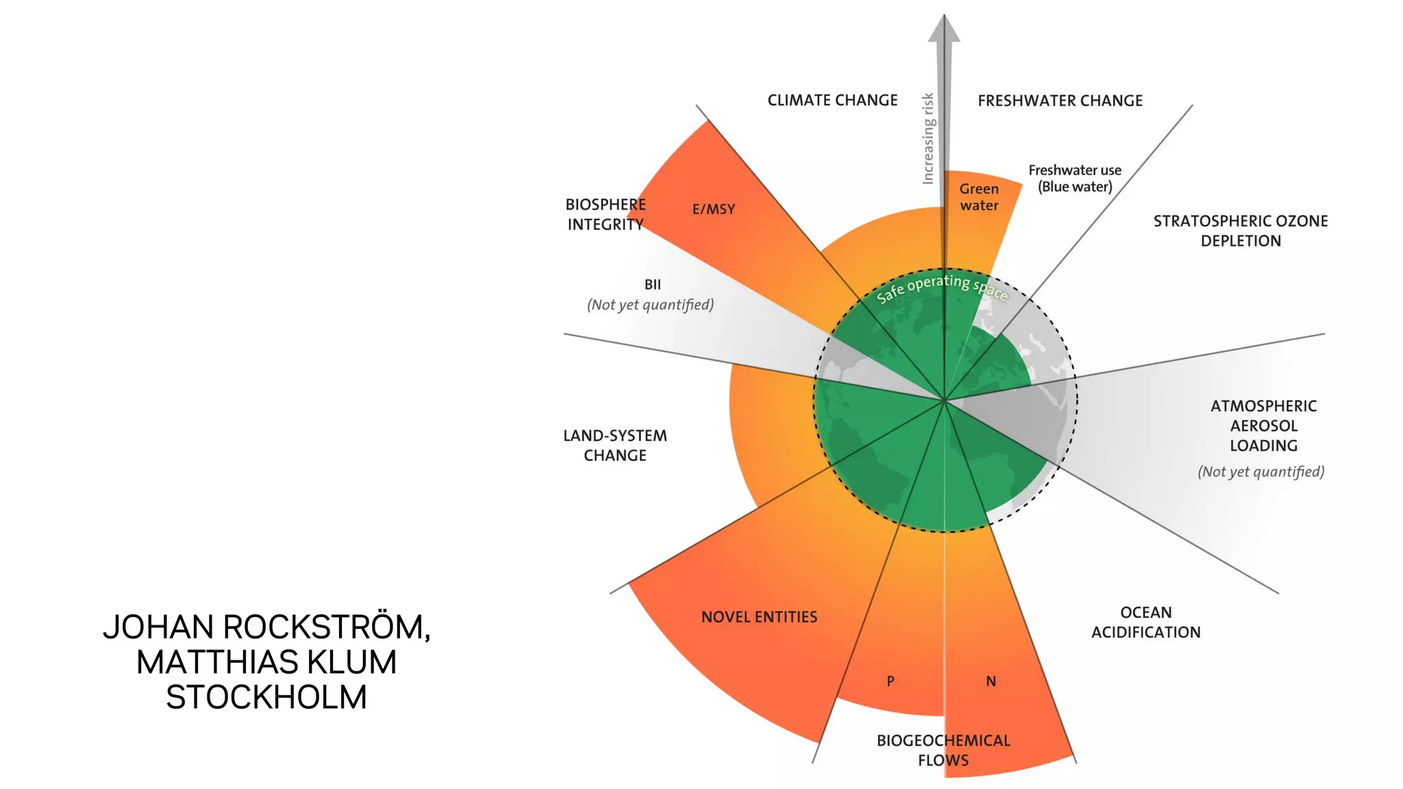 3
JOHAN ROCKSTRÖM,
MATTHIAS KLUM
STOCKHOLM
 
