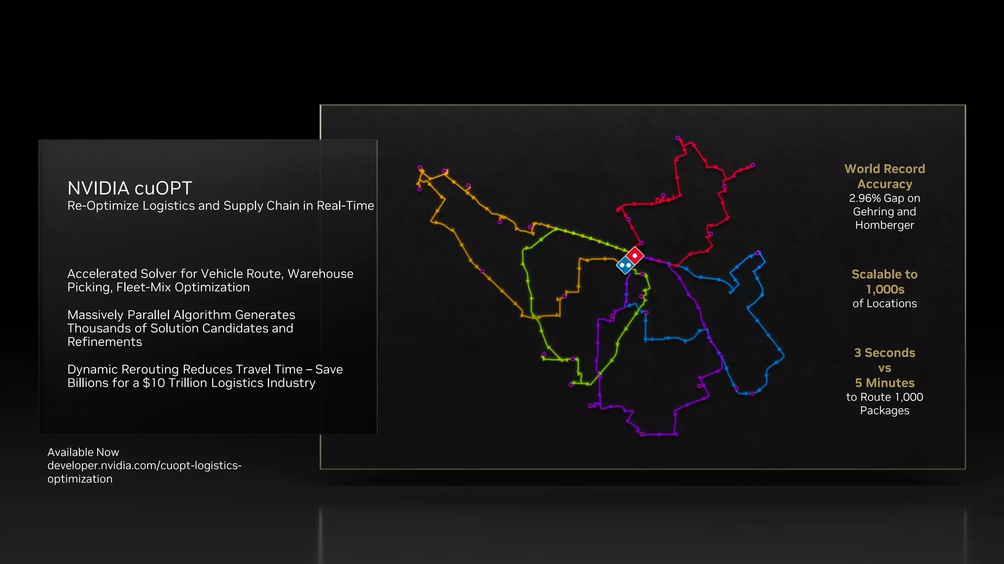 World Record
Accuracy
2.96% Gap on
Gehring and
Homberger
Scalable to
1,000s
of Locations
3 Seconds
vs
5 Minutes
to Route 1,000
Packages
NVIDIA cuOPT
Re-Optimize Logistics and Supply Chain in Real-Time
Accelerated Solver for Vehicle Route, Warehouse
Picking, Fleet-Mix Optimization
Massively Parallel Algorithm Generates
Thousands of Solution Candidates and
Refinements
Dynamic Rerouting Reduces Travel Time – Save
Billions for a $10 Trillion Logistics Industry
Available Now
developer.nvidia.com/cuopt-logistics-
optimization
 