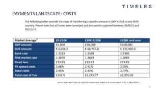 10
PAYMENTS LANDSCAPE: COSTS
Accourt (2016) “Bank charges on international payments An analysis of the UK SME market”, rep...