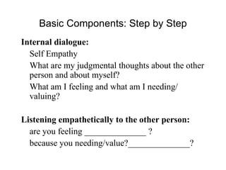 Basic Components: Step by Step Internal dialogue: Self Empathy What are my judgmental thoughts about the other person and about myself? What am I feeling and what am I needing/ valuing? Listening empathetically to the other person: are you feeling ______________ ? because you needing/value?______________? 
