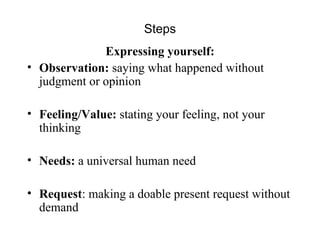 Steps Expressing yourself: Observation:  saying what happened without judgment or opinion Feeling/Value:  stating your feeling, not your thinking Needs:  a universal human need Request : making a doable present request without demand 