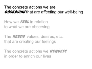 The concrete actions we are
observing that are affecting our well-being
How we feel in relation
to what we are observing
The needs, values, desires, etc.
that are creating our feelings
The concrete actions we request
in order to enrich our lives
 