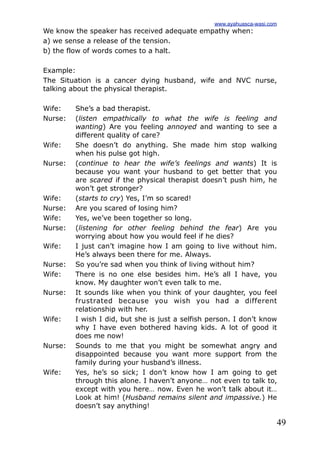 49
We know the speaker has received adequate empathy when:
a) we sense a release of the tension.
b) the flow of words comes to a halt.
Example:
The Situation is a cancer dying husband, wife and NVC nurse,
talking about the physical therapist.
Wife: She’s a bad therapist.
Nurse: (listen empathically to what the wife is feeling and
wanting) Are you feeling annoyed and wanting to see a
different quality of care?
Wife: She doesn’t do anything. She made him stop walking
when his pulse got high.
Nurse: (continue to hear the wife’s feelings and wants) It is
because you want your husband to get better that you
are scared if the physical therapist doesn’t push him, he
won’t get stronger?
Wife: (starts to cry) Yes, I’m so scared!
Nurse: Are you scared of losing him?
Wife: Yes, we’ve been together so long.
Nurse: (listening for other feeling behind the fear) Are you
worrying about how you would feel if he dies?
Wife: I just can’t imagine how I am going to live without him.
He’s always been there for me. Always.
Nurse: So you’re sad when you think of living without him?
Wife: There is no one else besides him. He’s all I have, you
know. My daughter won’t even talk to me.
Nurse: It sounds like when you think of your daughter, you feel
frustrated because you wish you had a different
relationship with her.
Wife: I wish I did, but she is just a selfish person. I don’t know
why I have even bothered having kids. A lot of good it
does me now!
Nurse: Sounds to me that you might be somewhat angry and
disappointed because you want more support from the
family during your husband’s illness.
Wife: Yes, he’s so sick; I don’t know how I am going to get
through this alone. I haven’t anyone… not even to talk to,
except with you here… now. Even he won’t talk about it…
Look at him! (Husband remains silent and impassive.) He
doesn’t say anything!
www.ayahuasca-wasi.com
 