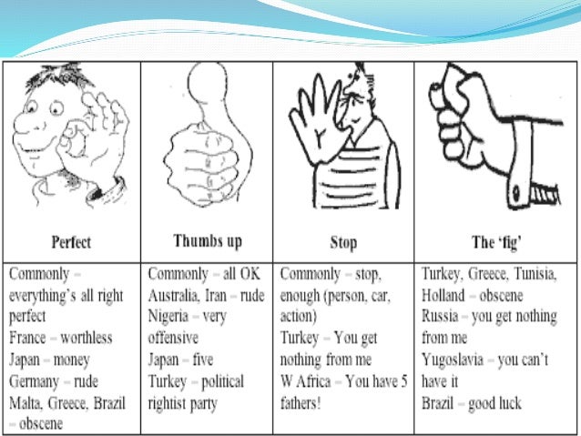 Non Verbal Communication Function And Features