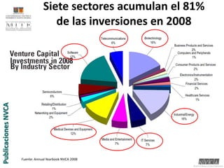 Publicaciones NVCAFuente: AnnualYearbook NVCA 2008Siete sectores acumulan el 81% de las inversiones en 2008