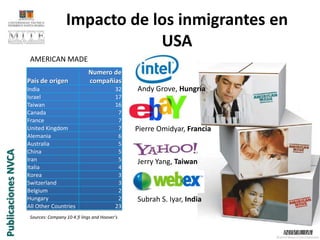 AMERICAN MADEImpacto de los inmigrantes en USAAndy Grove, HungríaPierre Omidyar, FranciaJerry Yang, TaiwanPublicaciones NVCASubrah S. Iyar, IndiaSources: Company 10-K fi lings and Hoover’s