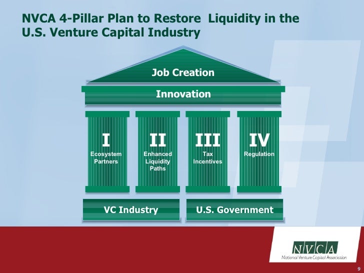 Nvca 4 Pillar Plan To Restore Vc Liquidity