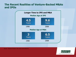 NVCA: Restoring Liquidity to US Venture Capital - Apr09 Slide 7