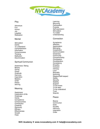 Play                              Learning 
                                  Mourning 
Adventure                         Participation 
Fun                               Purpose 
Humor                             Self­expression 
Joy                               Stimulation 
Laughter                          To matter 
Relaxation                        Understanding 

Mental                            Connection 

Stimulation                       Acceptance 
Clarity                           Affection 
To understand                     Appreciation 
Comprehension                     Belonging 
Information                       Cooperation 
Consciousness                     Communication 
Thinking                          Closeness 
Reflection                        Community 
Discrimination                    Companionship 
                                  Compassion 
Spiritual Communion               Consideration 
                                  Consistency 
Awareness / Being                 Empathy 
Beauty                            Inclusion 
Giving                            Intimacy 
Grace                             Love 
Gratitude                         Mutuality 
Harmony                           Nurturing 
Inspiration                       Respect/Self­respect 
Mastery                           Safety 
Order                             Security 
Peace                             Stability 
Serving                           Support 
                                  To be known 
                                  To be seen 
Meaning                           To be understood 
                                  Trust 
Awareness                         Warmth 
Celebration of life 
Challenge 
Clarity                           Peace 
Competence 
Consciousness                     Beauty 
Contribution                      Communion 
Creativity                        Ease 
Discovery                         Equality 
Efficacy                          Harmony 
Effectiveness                     Inspiration 
Growth                            Order
Hope 



     NVC Academy v www.nvcacademy.com v help@nvcacademy.com 
 