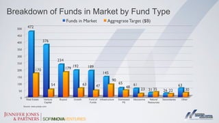 Fundraising Fundamentals: NCVA presentation April 2012