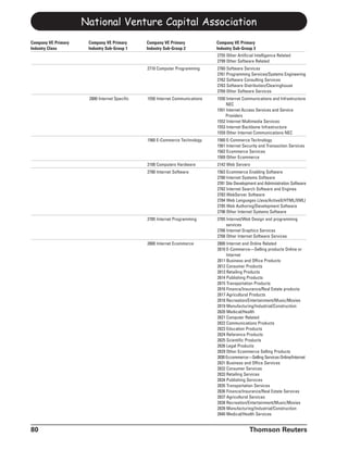 National Venture Capital Association
Company VE Primary    Company VE Primary       Company VE Primary             Company VE Primary
Industry Class        Industry Sub-Group 1     Industry Sub-Group 2           Industry Sub-Group 3
                                                                              2755 Other Artificial Intelligence Related
                                                                              2799 Other Software Related
                                               2710 Computer Programming      2760 Software Services
                                                                              2761 Programming Services/Systems Engineering
                                                                              2762 Software Consulting Services
                                                                              2763 Software Distribution/Clearinghouse
                                                                              2769 Other Software Services
                      2800 Internet Specific   1550 Internet Communications   1550 Internet Communications and Infrastructure
                                                                                   NEC
                                                                              1551 Internet Access Services and Service
                                                                                  Providers
                                                                              1552 Internet Multimedia Services
                                                                              1553 Internet Backbone Infrastructure
                                                                              1559 Other Internet Communications NEC
                                               1560 E-Commerce Technology     1560 E-Commerce Technology
                                                                              1561 Internet Security and Transaction Services
                                                                              1562 Ecommerce Services
                                                                              1569 Other Ecommerce
                                               2100 Computers Hardware        2142 Web Servers
                                               2780 Internet Software         1563 Ecommerce Enabling Software
                                                                              2780 Internet Systems Software
                                                                              2781 Site Development and Administration Software
                                                                              2782 Internet Search Software and Engines
                                                                              2783 WebServer Software
                                                                              2784 Web Languages (Java/ActiveX/HTML/XML)
                                                                              2785 Web Authoring/Development Software
                                                                              2798 Other Internet Systems Software
                                               2785 Internet Programming      2765 Internet/Web Design and programming
                                                                                   services
                                                                              2766 Internet Graphics Services
                                                                              2768 Other Internet Software Services
                                               2800 Internet Ecommerce        2800 Internet and Online Related
                                                                              2810 E-Commerce—Selling products Online or
                                                                                   Internet
                                                                              2811 Business and Office Products
                                                                              2812 Consumer Products
                                                                              2813 Retailing Products
                                                                              2814 Publishing Products
                                                                              2815 Transportation Products
                                                                              2816 Finance/Insurance/Real Estate products
                                                                              2817 Agricultural Products
                                                                              2818 Recreation/Entertainment/Music/Movies
                                                                              2819 Manufacturing/Industrial/Construction
                                                                              2820 Medical/Health
                                                                              2821 Computer Related
                                                                              2822 Communications Products
                                                                              2823 Education Products
                                                                              2824 Reference Products
                                                                              2825 Scientific Products
                                                                              2826 Legal Products
                                                                              2829 Other Ecommerce Selling Products
                                                                              2830 Eccommerce—Selling Services Online/Internet
                                                                              2831 Business and Office Services
                                                                              2832 Consumer Services
                                                                              2833 Retailing Services
                                                                              2834 Publishing Services
                                                                              2835 Transportation Services
                                                                              2836 Finance/Insurance/Real Estate Services
                                                                              2837 Agricultural Services
                                                                              2838 Recreation/Entertainment/Music/Movies
                                                                              2839 Manufacturing/Industrial/Construction
                                                                              2840 Medical/Health Services


80                                                                                              Thomson Reuters
 