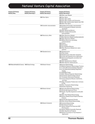 National Venture Capital Association
Company VE Primary             Company VE Primary     Company VE Primary                Company VE Primary
Industry Class                 Industry Sub-Group 1   Industry Sub-Group 2              Industry Sub-Group 3
                                                                                        3599 Other Laser Related
                                                      3600 Fiber Optics                 3600 Fiber Optics
                                                                                        3610 Fiber Optic Cables
                                                                                        3620 Fiber Optic Couplers and Connectors
                                                                                        3630 Fiber Optic Communication Systems (see 1510)
                                                                                        3699 Other Fiber Optics
                                                      3700 Scientific Instrumentation   3700 Analytical & Scientific Instrumentation
                                                                                        3710 Chromatographs & Related Laboratory
                                                                                              Equipment
                                                                                        3720 Other Measuring Devices
                                                                                        3799 Other Analytical & Scientific
                                                                                             Instrumentation
                                                      3800 Electronics, Other           3000 Other Electronics Related
                                                                                        3170 Other Electronics Related (including keyboards)
                                                                                        3800 Other Electronics Related
                                                                                        3810 Military Electronics (excluding
                                                                                             communications)
                                                                                        3820 Copiers
                                                                                        3830 Calculators
                                                                                        3835 Security/Alarm/Sensors
                                                                                        3899 Other Electronics Related (incl. alarm
                                                                                             systems)
                                                      3900 Optoelectronics              3900 Optoelectronics
                                                                                        3910 Photo diodes
                                                                                        3920 Optoelectronics fabrication equipment
                                                                                        3930 Lenses with Optoelectronics applications
                                                                                        3940 Advanced photographic processes (incl
                                                                                             lithographs)
                                                                                        3989 Other Optoelectrinics Related
                                                                                        3990 Other Electronc Semiconductor
4000 Medical/Health/Life Science 4000 Biotechnology   4100 Biotech-Human                4100 Human Biotechnology
                                                                                        4110 Medical Diagnostic Biotechnology Products
                                                                                        4111 In Vitro Monoclonal Antibody Diagnostics
                                                                                        4112 In Vivo Monoclonal Antibody Diagnostics/
                                                                                             Imaging
                                                                                        4113 DNA/RNA Probes
                                                                                        4119 Other Medical Diagnostic Biotechnology
                                                                                        4120 Therapeutic Biotechnology Products
                                                                                        4121 Therapeutic Monoclonal Antibodies
                                                                                        4122 Immune Response Effectors (interferons,
                                                                                              vaccines)
                                                                                        4123 Other Therapeutic Proteins (incl. hormones
                                                                                             & TPA)
                                                                                        4129 Other Therapeutic Biotechnology
                                                                                        4130 Genetic Engineering
                                                      4200 Biotech-Animal               4200 Agricultural/Animal Biotechnology
                                                                                        4210 Genetically Engineered Plants
                                                                                        4220 Genetic. Eng. Microorganisms to raise plant
                                                                                             yield
                                                                                        4230 Other Plant Related Biotechnology
                                                                                        4240 Biotech Related Animal Health & Nutrition
                                                                                             Products
                                                                                        4250 Genetically Engineered Animals
                                                                                        4290 Other Animal Related Biotechnology
                                                      4300 Biotech-Industrial           4300 Industrial Biotechnology
                                                                                        4310 Biochemical Products
                                                                                        4311 Biotech Related Fine Chemicals (NOT
                                                                                             Pharmaceuts.)
                                                                                        4312 Biotech Related Commodity Chemicals
                                                                                        4319 Other Biochemical Products
                                                                                        4320 Biotech Processes for Food Industrial 1
                                                                                              Applications


82                                                                                                        Thomson Reuters
 