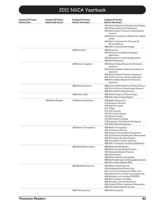 2011 NVCA Yearbook
Company VE Primary   Company VE Primary     Company VE Primary          Company VE Primary
Industry Class       Industry Sub-Group 1   Industry Sub-Group 2        Industry Sub-Group 3
                                                                        4321 Biotech Related Food Enzymes and Cultures
                                                                        4322 Biotech Related Food Diagnostics
                                                                        4329 Other Biotech Process for Food/Industrial
                                                                             Products
                                                                        4330 Biotech Processes for Pollution/Toxic Waste
                                                                             Control
                                                                        4340 Biotech Processes for Enhanced Oil
                                                                             Recovery/Mining
                                                                        4390 Other Industrial Biotechnology
                                            4400 Biosensors             4400 Biosensors
                                                                        4410 Biosensors for Medical Diagnostic
                                                                             Applications
                                                                        4420 Biosensors for Industrial Applications
                                                                        4490 Other Biosensors
                                            4500 Biotech Equipment      4500 Biotech Related Research & Production
                                                                             Equipment
                                                                        4510 Biotech Related Analytical Instruments &
                                                                             Apparatus
                                                                        4520 Biotech Related Production Equipment
                                                                        4525 Biotech laser and optronic applications
                                                                        4599 Other Biotech Research & Production
                                                                             Equipment
                                            4600 Biotech Research       4600 Biotech Related Research & Other Services
                                                                        4610 Pure & Contract Biotechnology Research
                                                                        4699 Other Biotechnology Services
                                            4700 Biotech Other          4000 Biotechnology and Pharmacology
                                                                        4900 Other Biotechnology Related
                     5000 Medical/Health    5100 Medical Diagnostics    5100 Medical Diagnostics
                                                                        5110 Diagnostic Services
                                                                        5120 Medical Imaging
                                                                        5121 X-Rays
                                                                        5122 CAT Scanning
                                                                        5123 Ultra Sound Imaging
                                                                        5124 Nuclear Imaging
                                                                        5125 Other Medical Imaging
                                                                        5130 Diagnostic Test Products & Equipment
                                                                        5140 Other Medical Diagnostics
                                            5200 Medical Therapeutics   5200 Medical Therapeutics
                                                                        5210 Therapeutic Services
                                                                        5220 Surgical Instrumentation & Equipment
                                                                        5221 Surgical lasers (including laser delivery fibers)
                                                                        5230 Pacemakers & Artificial Organs
                                                                        5240 Drug Delivery & Other Equipment
                                                                        5299 Other Therapeutic (including defibrillators)
                                            5300 Med/Health Products    5000 Medical/Health Related
                                                                        5300 Medical Health Related Products
                                                                        5310 Disposable Medical Products
                                                                        5340 Handicap Aids
                                                                        5350 Medical Monitoring Equipment
                                                                        5380 Health related optics (including glasses, lenses)
                                                                        5399 Other Medical/Health (NEC)
                                            5400 Med/Health Services    5400 Medical Health Services
                                                                        5410 Hospitals/Clinics/Primary Care
                                                                        5412 Long Term Care/Home Care/Elder Care
                                                                        5414 Dependent Care (child care/assisted living
                                                                        5420 Managed care (including PPO/PPM)
                                                                        5429 Other Healthcare Facilities
                                                                        5430 Emergency Services/Ambulance
                                                                        5440 Hospital & Other Institutional Management
                                                                        5499 Other Medical/Health Services
                                            5500 Pharmaceutical         5500 Pharmaceuticals



Thomson Reuters                                                                                                           83
 