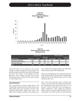 2013 NVCA Yearbook

Figure 4.0
Investments in
Portfolio Companies ($ Billions)
1985 to 2012
120
100

($ Billions)

80
60
40

200
1
200
2
200
3
2 00
4
200
5
200
6
200
7
200
8
200
9
201
0
201
1
201
2

199
7
199
8
199
9
200
0

199
4
199
5
199
6

198
7
198
8
198
9
199
0
199
1
199
2
199
3

0

198
5
198
6

20

Year
Figure 5.0
Venture Capital Investments in 2012
By Industry Group

All Investments
Industry Group
Information Technology
Medical/Health/Life Science
Non-High Technology
Total

# Companies
2,130
649
364
3,143

# Deals
2,480
818
425
3,723

meant that there was an increase in the average
amount of capital managed by each principal. It is
possible going forward, that the number of principals
per firm will increase as the number of firms
decreases. This is because the bulk of the money
being raised today is being raised by larger, specialty, and boutique firms.

Commitments
New commitments to venture capital funds in the
United States increased for the second year in a row,
which follows four years of declines. In 2012, commitments totaling $20.1 billion were made to 183
funds. This is roughly two-thirds of the annual levels

Thomson Reuters

Initial Investments
Investment
Amt ($Bil)
16.5
6.8
3.4
26.7

# Companies
870
148
156
1,174

# Deals
870
148
156
1,174

Investment
Amt ($Bil)
3.0
0.7
0.4
4.1

seen in 2005-2007 and approximately one-fifth of the
annual amount raised at the bubble peak.
When you look behind the 2012 capital commitments
at the specific funds being raised, the 10 largest funds
represent 48% of the capital raised, with 173 funds
raising the other 52%.
This is the sixth consecutive year in which more
money was invested by the industry than raised in
new commitments. That has been the case in 11 of
the past 13 years. While this is not a true apples-toapples comparison, it does explain the industry’s
strong interest in raising additional funds in 2013
and beyond. The narrow success of recent IPO and

11

 