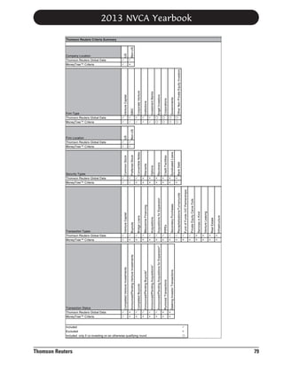 2013 NVCA Yearbook

Thomson Reuters

79

 