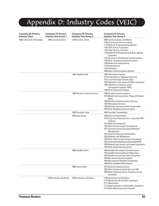 Appendix D: Industry Codes (VEIC)
Company VE Primary
Industry Class

1000 Communications and Media
1100 Commercial Communications
1110 Radio & TV Broadcasting Stations
1120 CATV & Pay TV Systems
1125 Cable Service Providers
1130 Radio & TV Broadcasting & Other Related
Equipment
1135 Services to Commercial Communications
1199 Other Commercial Communications
1700 Media and Entertainment
1710 Entertainment
1720 Publishing
1800 Other Communications Related
1200 Telecommunications
1210 Long Distance Telephone Services
1215 Local Exchange Carriers (LEC)
1220 Telephone Interconnect & Other Equipment
1230 Telephone answering and/or
management systems, PBXs
1299 Other Telephone Related
1300 Wireless Communications
1310 Mobile Communications, Pagers & Cellular
Radio
1320 Wireless Communications Services
1325 Messaging Services
1330 Wireless Communications Components
1399 Other Wireless Communications
1400 Facsimile Transmission

1500 Data Comm.

1500 Data Communications
1510 Local Area Networks (incl. voice/data PBX
systems)
1515 Wide Area Networks
1520 Data Communications Components
1521 Communications Processors/Network
Management
1522 Protocol Converters & Emulators
1523 Modems and Multiplexers
1524 Other Data Communication Components
1525 Switches/Hubs/Routers/Gateways/ATM
1530 Network test, monitor and support equipment
1549 Other Data Communications

1600 Satellite Comm

1600 Satellite Microwave Communications
1610 Satellite Services/Carriers/Operators
1620 Satellite Ground (and other) Equipment
1630 Microwave Service Facilities
1640 Microwave & Satellite Components
1699 Other Satellite & Microwave

1800 Comm. Other

Thomson Reuters

1100 Commer. Comm.

1400 Facsimile Trans

2100 Computer Hardware

Company VE Primary
Industry Sub-Group 3

1300 Wireless Communications

1000 Communications

Company VE Primary
Industry Sub-Group 2

1200 Telephone Rel.

1000 Information Technology

Company VE Primary
Industry Sub-Group 1

1810 Defense Communications
1825 Other Communications Services NEC
1899 Other Communications Products (not yet
classified)

2100 Computers Hardware

2100 Computers and Hardware
2110 Mainframes & Scientific Computers
2111 Mainframes
2112 Supercomputers and Scientific Computers
2119 Other Mainframes and Scientific

83

 