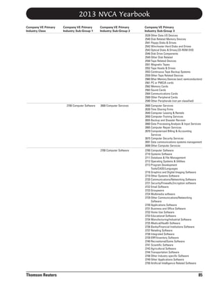 2013 NVCA Yearbook
Company VE Primary
Industry Class

Company VE Primary
Industry Sub-Group 1

Company VE Primary
Industry Sub-Group 2

Company VE Primary
Industry Sub-Group 3
2539 Other Data I/O Devices
2540 Disk Related Memory Devices
2541 Floppy Disks & Drives
2542 Winchester Hard Disks and Drives
2543 Optical Disks & Drives,CD-ROM DVD
2546 Disk Drive Components
2549 Other Disk Related
2550 Tape Related Devices
2551 Magnetic Tapes
2552 Tape Heads & Drives
2553 Continuous Tape Backup Systems
2559 Other Tape Related Devices
2560 Other Memory Devices (excl. semiconductors)
2561 PC or PMCIA cards
2562 Memory Cards
2563 Sound Cards
2564 Communications Cards
2569 Other Peripheral Cards
2590 Other Peripherals (not yet classified)

2700 Computer Software

2600 Computer Services
2630 Time Sharing Firms
2640 Computer Leasing & Rentals
2650 Computer Training Services
2655 Backup and Disaster Recover
2660 Data Processing,Analysis & Input Services
2665 Computer Repair Services
2670 Computerized Billing & Accounting
Services
2675 Computer Security Services
2691 Data communications systems management
2699 Other Computer Services

2700 Computer Software

Thomson Reuters

2600 Computer Services

2700 Computer Software
2710 Systems Software
2711 Database & File Management
2712 Operating Systems & Utilities
2713 Program Development
Tools/CASE/Languages
2716 Graphics and Digital Imaging Software
2719 Other Systems Software
2720 Communications/Networking Software
2721 Security/Firewalls,Encryption software
2722 Email Software
2723 Groupware
2724 Multimedia software
2729 Other Communications/Networking
Software
2730 Applications Software
2731 Business and Office Software
2732 Home Use Software
2733 Educational Software
2734 Manufacturing/Industrial Software
2735 Medical/Health Software
2736 Banks/Financial Institutions Software
2737 Retailing Software
2738 Integrated Software
2739 ERP/Inventory Software
2740 Recreational/Game Software
2741 Scientific Software
2743 Agricultural Software
2744 Transportation Software
2748 Other Industry specific Software
2749 Other Applications Software
2750 Artificial Intelligence Related Software

85

 