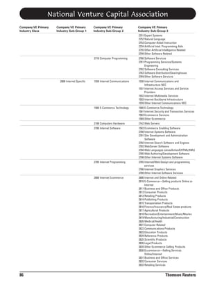 National Venture Capital Association
Company VE Primary
Industry Class

Company VE Primary
Industry Sub-Group 1

Company VE Primary
Industry Sub-Group 2

Company VE Primary
Industry Sub-Group 3
2751 Expert Systems
2752 Natural Language
2753 Computer-Aided Instruction
2754 Artificial Intel. Programming Aids
2755 Other Artificial Intelligence Related
2799 Other Software Related

2710 Computer Programming

1550 Internet Communications and
Infrastructure NEC
1551 Internet Access Services and Service
Providers
1552 Internet Multimedia Services
1553 Internet Backbone Infrastructure
1559 Other Internet Communications NEC
1560 E-Commerce Technology
1561 Internet Security and Transaction Services
1562 Ecommerce Services
1569 Other Ecommerce

2100 Computers Hardware

2142 Web Servers

2780 Internet Software

1563 Ecommerce Enabling Software
2780 Internet Systems Software
2781 Site Development and Administration
Software
2782 Internet Search Software and Engines
2783 WebServer Software
2784 Web Languages (Java/ActiveX/HTML/XML)
2785 Web Authoring/Development Software
2798 Other Internet Systems Software

2785 Internet Programming

2765 Internet/Web Design and programming
services
2766 Internet Graphics Services
2768 Other Internet Software Services

2800 Internet Ecommerce

86

1550 Internet Communications

1560 E-Commerce Technology

2800 Internet Specific

2760 Software Services
2761 Programming Services/Systems
Engineering
2762 Software Consulting Services
2763 Software Distribution/Clearinghouse
2769 Other Software Services

2800 Internet and Online Related
2810 E-Commerce—Selling products Online or
Internet
2811 Business and Office Products
2812 Consumer Products
2813 Retailing Products
2814 Publishing Products
2815 Transportation Products
2816 Finance/Insurance/Real Estate products
2817 Agricultural Products
2818 Recreation/Entertainment/Music/Movies
2819 Manufacturing/Industrial/Construction
2820 Medical/Health
2821 Computer Related
2822 Communications Products
2823 Education Products
2824 Reference Products
2825 Scientific Products
2826 Legal Products
2829 Other Ecommerce Selling Products
2830 Eccommerce—Selling Services
Online/Internet
2831 Business and Office Services
2832 Consumer Services
2833 Retailing Services

Thomson Reuters

 